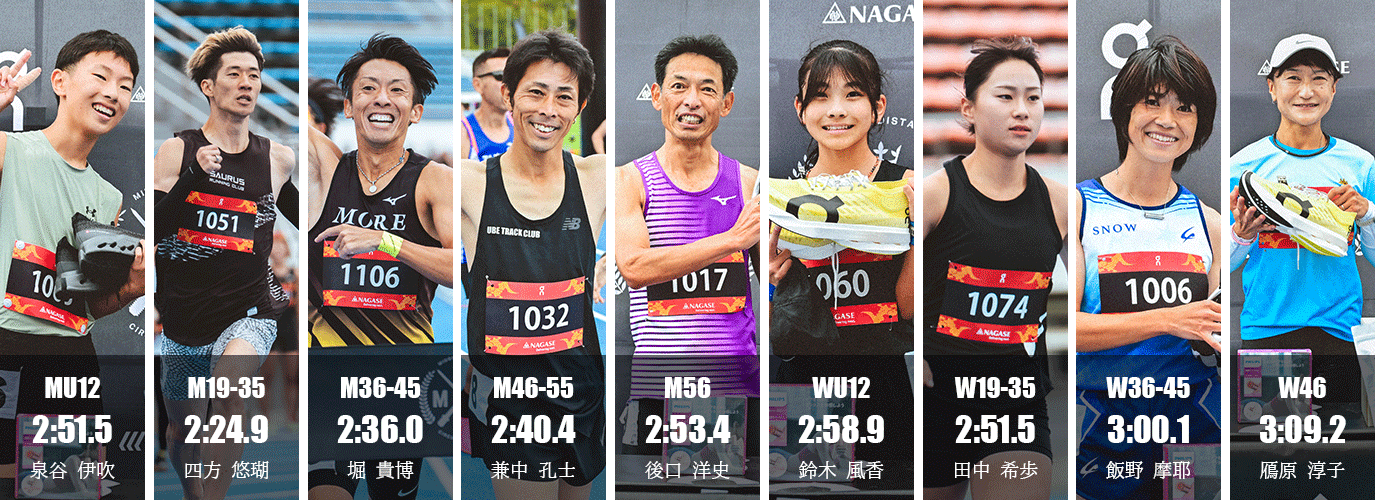 2025 The Fastest 1k チャンピオン