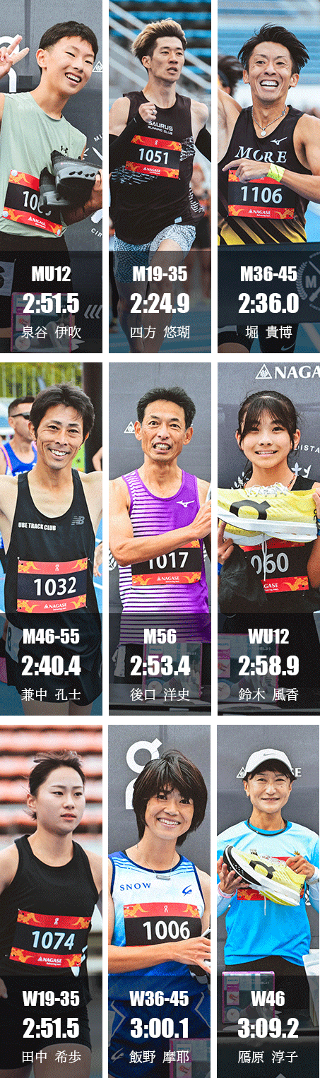 2025 The Fastest 1k チャンピオン